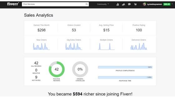 Can you make money with Fiverr analytics